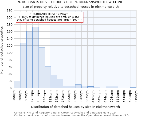 9, DURRANTS DRIVE, CROXLEY GREEN, RICKMANSWORTH, WD3 3NL: Size of property relative to detached houses in Rickmansworth