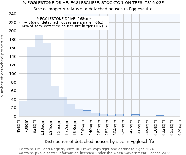 9, EGGLESTONE DRIVE, EAGLESCLIFFE, STOCKTON-ON-TEES, TS16 0GF: Size of property relative to detached houses in Egglescliffe