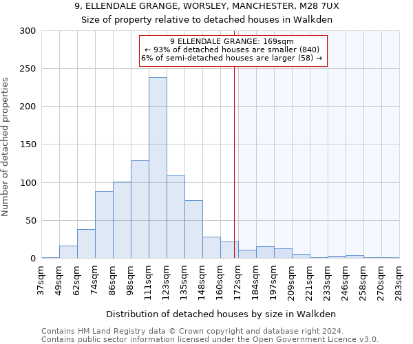 9, ELLENDALE GRANGE, WORSLEY, MANCHESTER, M28 7UX: Size of property relative to detached houses in Walkden