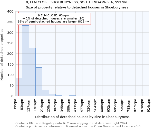 9, ELM CLOSE, SHOEBURYNESS, SOUTHEND-ON-SEA, SS3 9PF: Size of property relative to detached houses in Shoeburyness