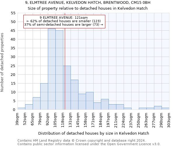 9, ELMTREE AVENUE, KELVEDON HATCH, BRENTWOOD, CM15 0BH: Size of property relative to detached houses in Kelvedon Hatch