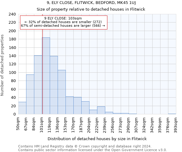 9, ELY CLOSE, FLITWICK, BEDFORD, MK45 1UJ: Size of property relative to detached houses in Flitwick