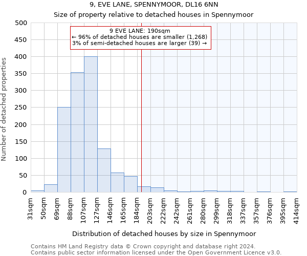 9, EVE LANE, SPENNYMOOR, DL16 6NN: Size of property relative to detached houses in Spennymoor