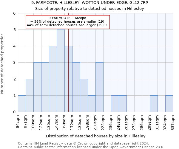 9, FARMCOTE, HILLESLEY, WOTTON-UNDER-EDGE, GL12 7RP: Size of property relative to detached houses in Hillesley