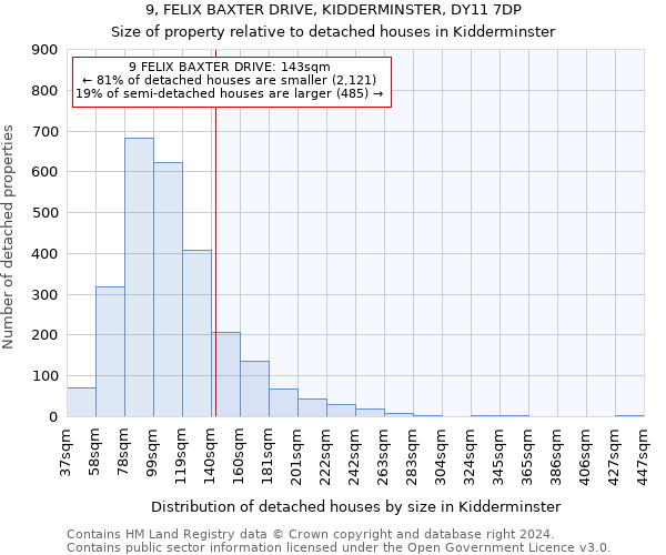 9, FELIX BAXTER DRIVE, KIDDERMINSTER, DY11 7DP: Size of property relative to detached houses in Kidderminster