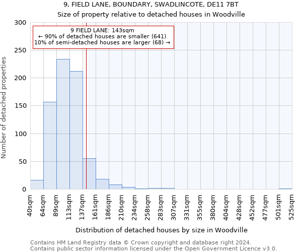 9, FIELD LANE, BOUNDARY, SWADLINCOTE, DE11 7BT: Size of property relative to detached houses in Woodville