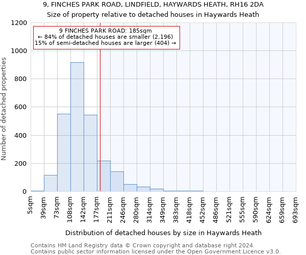 9, FINCHES PARK ROAD, LINDFIELD, HAYWARDS HEATH, RH16 2DA: Size of property relative to detached houses in Haywards Heath