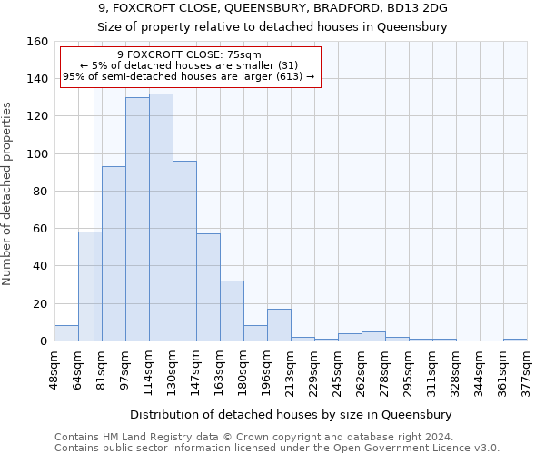 9, FOXCROFT CLOSE, QUEENSBURY, BRADFORD, BD13 2DG: Size of property relative to detached houses in Queensbury