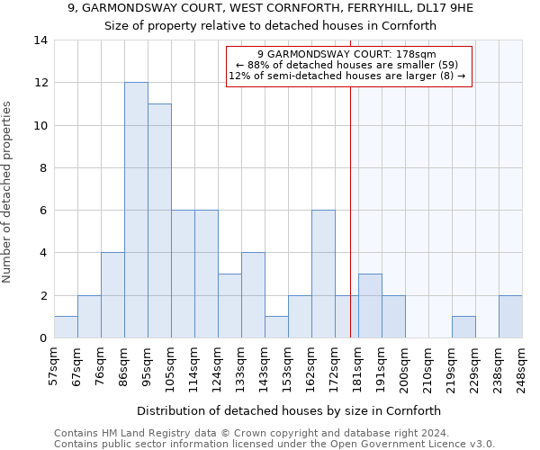 9, GARMONDSWAY COURT, WEST CORNFORTH, FERRYHILL, DL17 9HE: Size of property relative to detached houses in Cornforth