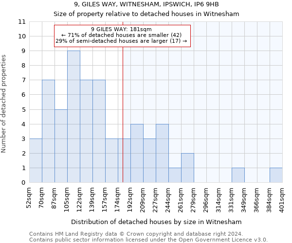 9, GILES WAY, WITNESHAM, IPSWICH, IP6 9HB: Size of property relative to detached houses in Witnesham