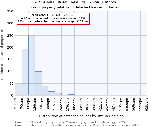 9, GLANVILLE ROAD, HADLEIGH, IPSWICH, IP7 5SG: Size of property relative to detached houses in Hadleigh