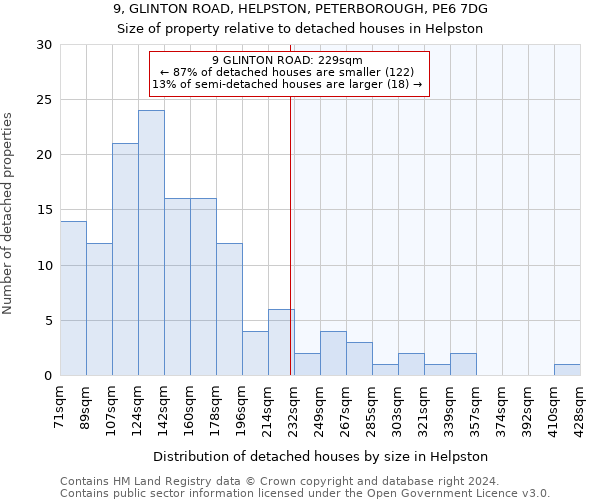 9, GLINTON ROAD, HELPSTON, PETERBOROUGH, PE6 7DG: Size of property relative to detached houses in Helpston