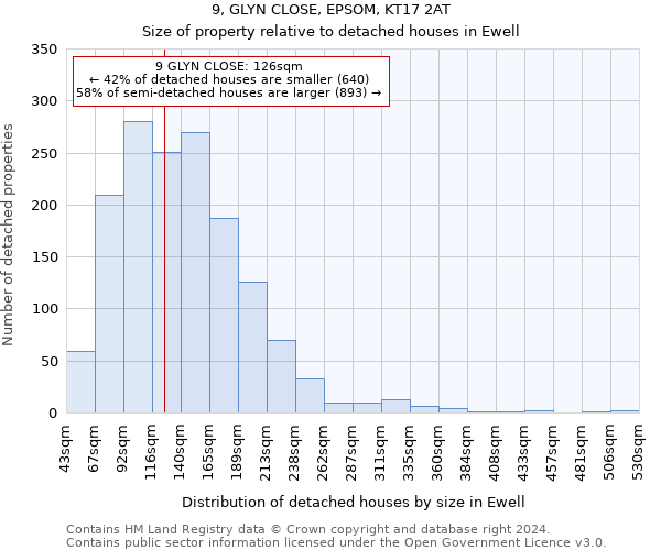 9, GLYN CLOSE, EPSOM, KT17 2AT: Size of property relative to detached houses in Ewell