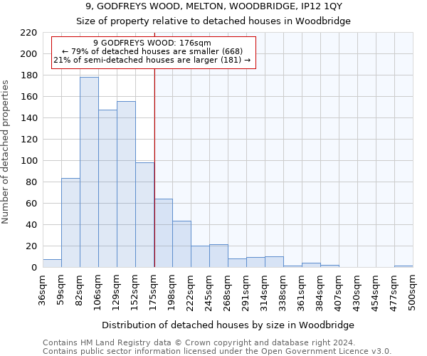 9, GODFREYS WOOD, MELTON, WOODBRIDGE, IP12 1QY: Size of property relative to detached houses in Woodbridge