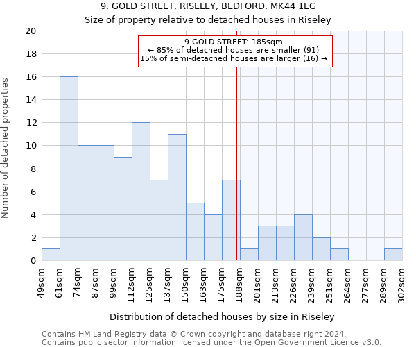 9, GOLD STREET, RISELEY, BEDFORD, MK44 1EG: Size of property relative to detached houses in Riseley