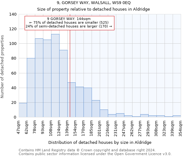 9, GORSEY WAY, WALSALL, WS9 0EQ: Size of property relative to detached houses in Aldridge