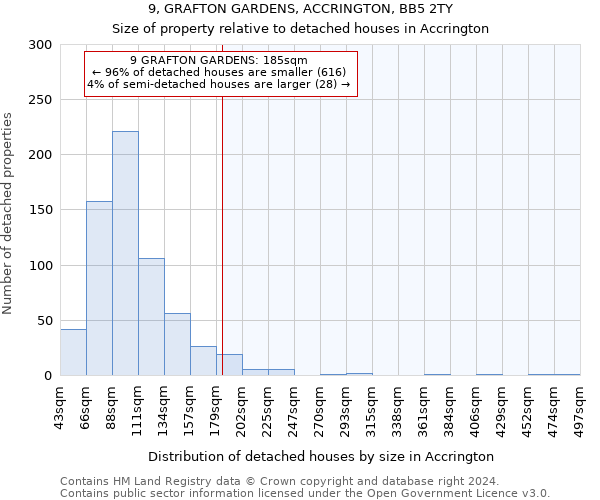 9, GRAFTON GARDENS, ACCRINGTON, BB5 2TY: Size of property relative to detached houses in Accrington