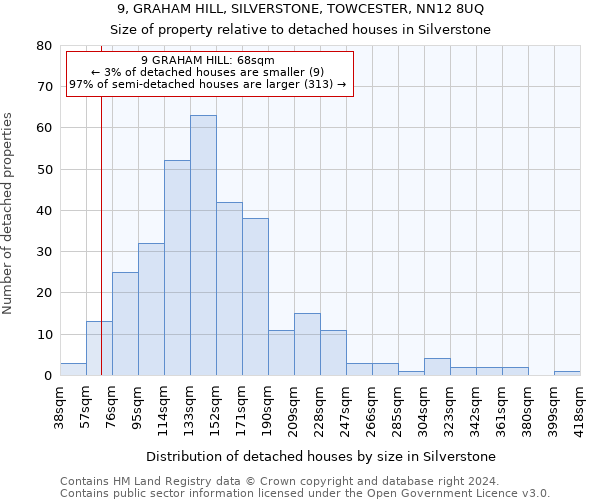 9, GRAHAM HILL, SILVERSTONE, TOWCESTER, NN12 8UQ: Size of property relative to detached houses in Silverstone