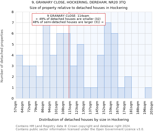 9, GRANARY CLOSE, HOCKERING, DEREHAM, NR20 3TQ: Size of property relative to detached houses in Hockering