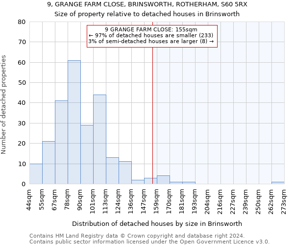 9, GRANGE FARM CLOSE, BRINSWORTH, ROTHERHAM, S60 5RX: Size of property relative to detached houses in Brinsworth