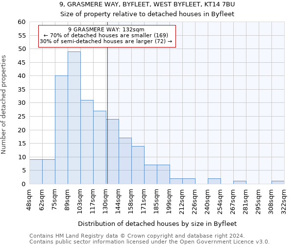 9, GRASMERE WAY, BYFLEET, WEST BYFLEET, KT14 7BU: Size of property relative to detached houses in Byfleet