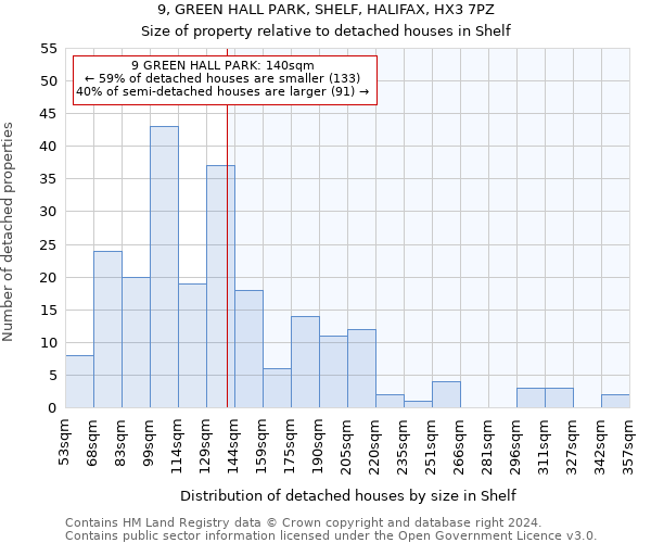 9, GREEN HALL PARK, SHELF, HALIFAX, HX3 7PZ: Size of property relative to detached houses in Shelf