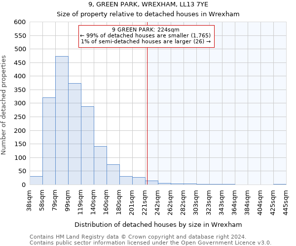 9, GREEN PARK, WREXHAM, LL13 7YE: Size of property relative to detached houses in Wrexham