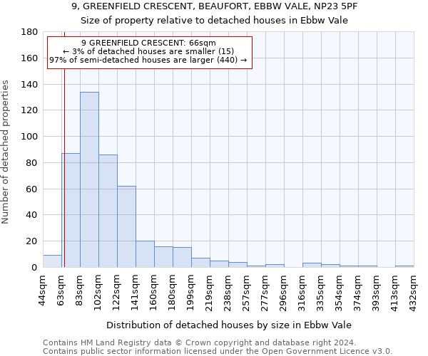 9, GREENFIELD CRESCENT, BEAUFORT, EBBW VALE, NP23 5PF: Size of property relative to detached houses in Ebbw Vale