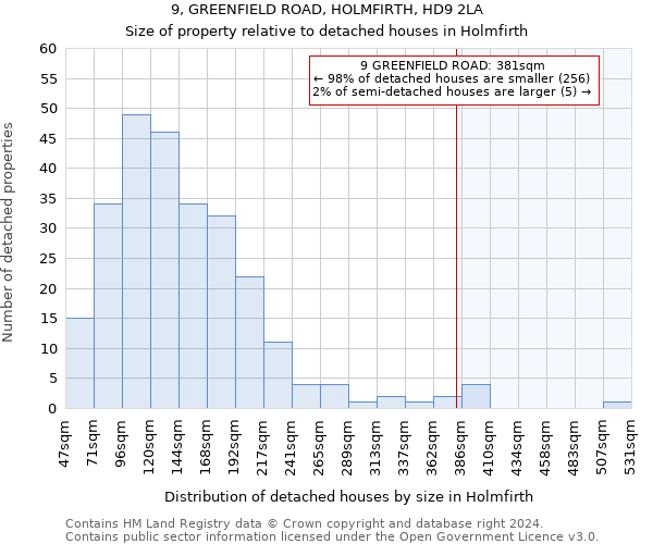 9, GREENFIELD ROAD, HOLMFIRTH, HD9 2LA: Size of property relative to detached houses in Holmfirth