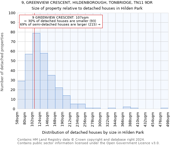 9, GREENVIEW CRESCENT, HILDENBOROUGH, TONBRIDGE, TN11 9DR: Size of property relative to detached houses in Hilden Park