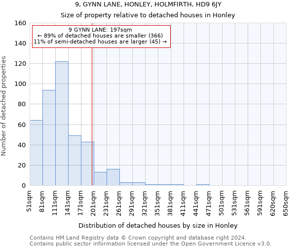 9, GYNN LANE, HONLEY, HOLMFIRTH, HD9 6JY: Size of property relative to detached houses in Honley