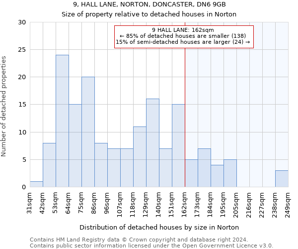 9, HALL LANE, NORTON, DONCASTER, DN6 9GB: Size of property relative to detached houses in Norton