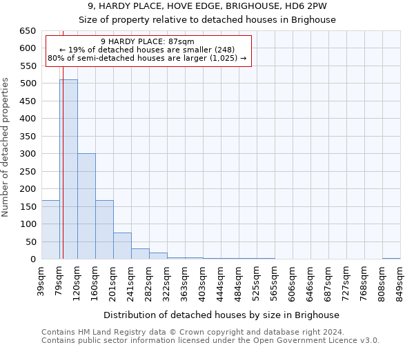 9, HARDY PLACE, HOVE EDGE, BRIGHOUSE, HD6 2PW: Size of property relative to detached houses in Brighouse