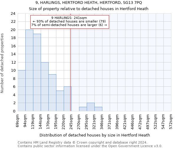 9, HARLINGS, HERTFORD HEATH, HERTFORD, SG13 7PQ: Size of property relative to detached houses in Hertford Heath