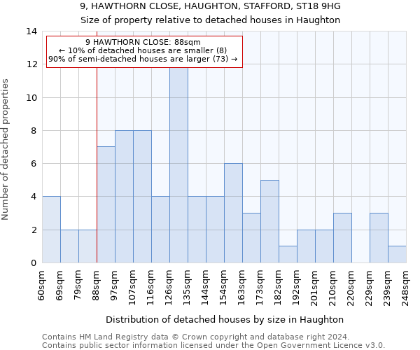 9, HAWTHORN CLOSE, HAUGHTON, STAFFORD, ST18 9HG: Size of property relative to detached houses in Haughton