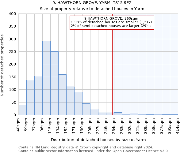 9, HAWTHORN GROVE, YARM, TS15 9EZ: Size of property relative to detached houses in Yarm