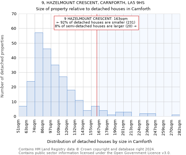 9, HAZELMOUNT CRESCENT, CARNFORTH, LA5 9HS: Size of property relative to detached houses in Carnforth