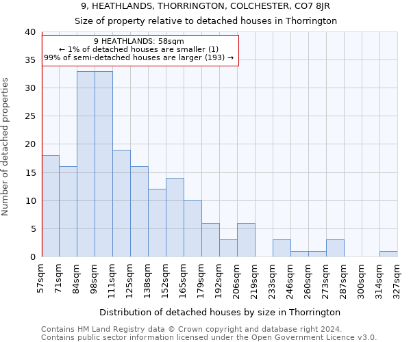 9, HEATHLANDS, THORRINGTON, COLCHESTER, CO7 8JR: Size of property relative to detached houses in Thorrington