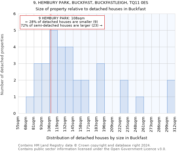 9, HEMBURY PARK, BUCKFAST, BUCKFASTLEIGH, TQ11 0ES: Size of property relative to detached houses in Buckfast