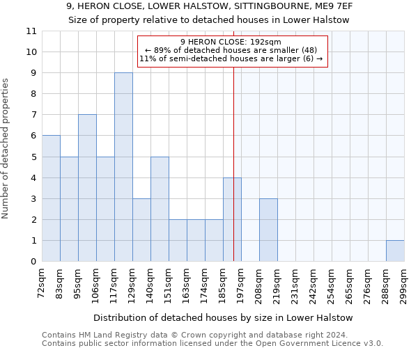 9, HERON CLOSE, LOWER HALSTOW, SITTINGBOURNE, ME9 7EF: Size of property relative to detached houses in Lower Halstow