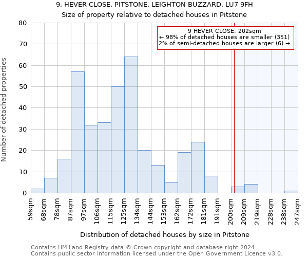 9, HEVER CLOSE, PITSTONE, LEIGHTON BUZZARD, LU7 9FH: Size of property relative to detached houses in Pitstone