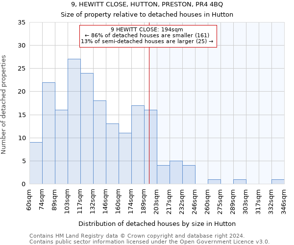 9, HEWITT CLOSE, HUTTON, PRESTON, PR4 4BQ: Size of property relative to detached houses in Hutton