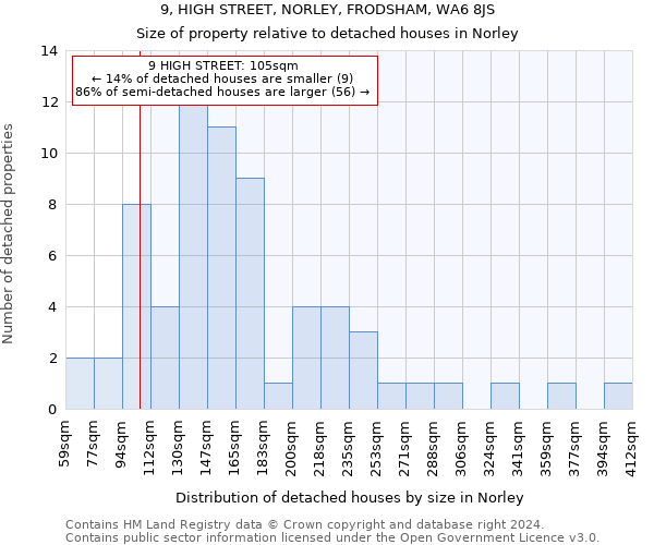 9, HIGH STREET, NORLEY, FRODSHAM, WA6 8JS: Size of property relative to detached houses in Norley