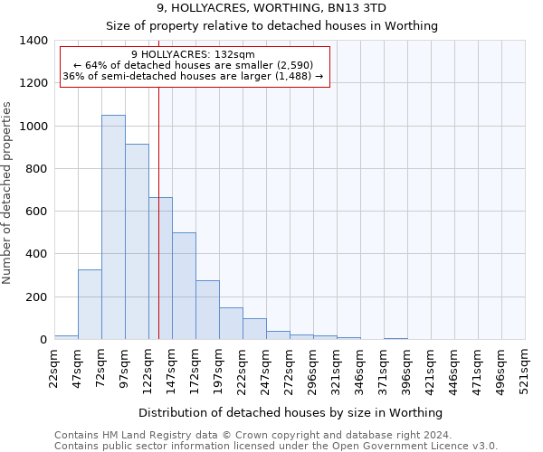 9, HOLLYACRES, WORTHING, BN13 3TD: Size of property relative to detached houses in Worthing