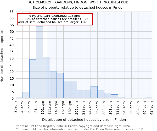 9, HOLMCROFT GARDENS, FINDON, WORTHING, BN14 0UD: Size of property relative to detached houses in Findon