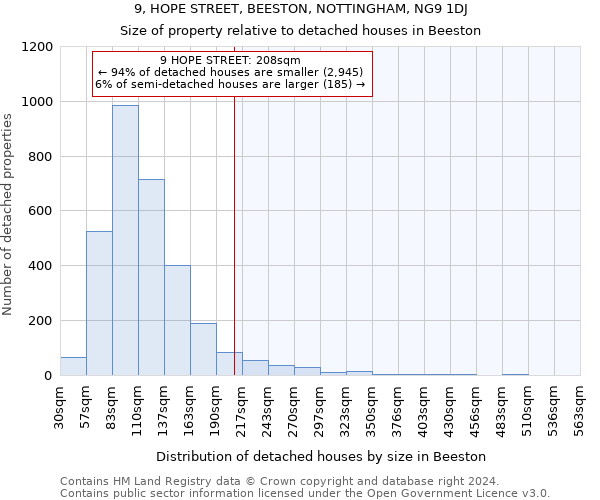 9, HOPE STREET, BEESTON, NOTTINGHAM, NG9 1DJ: Size of property relative to detached houses in Beeston