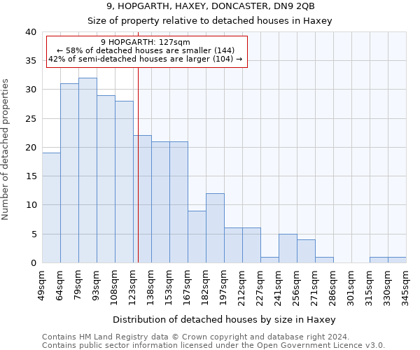 9, HOPGARTH, HAXEY, DONCASTER, DN9 2QB: Size of property relative to detached houses in Haxey