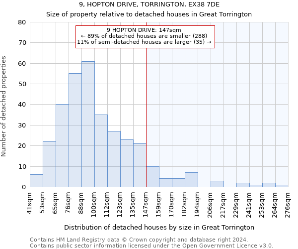 9, HOPTON DRIVE, TORRINGTON, EX38 7DE: Size of property relative to detached houses in Great Torrington