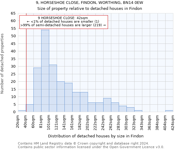 9, HORSESHOE CLOSE, FINDON, WORTHING, BN14 0EW: Size of property relative to detached houses in Findon