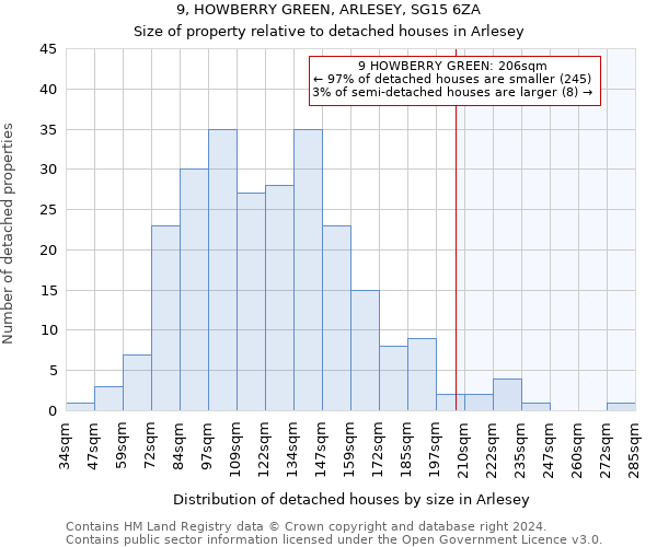 9, HOWBERRY GREEN, ARLESEY, SG15 6ZA: Size of property relative to detached houses in Arlesey